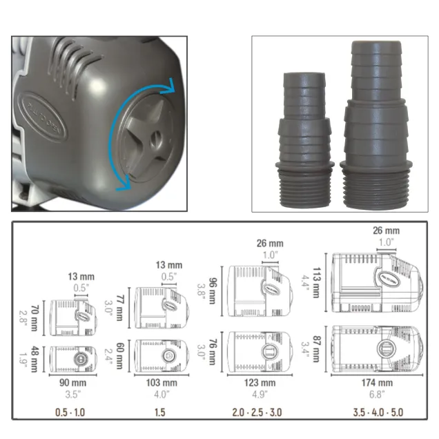 Sicce Syncra Silent pompa silenziosa per acquario