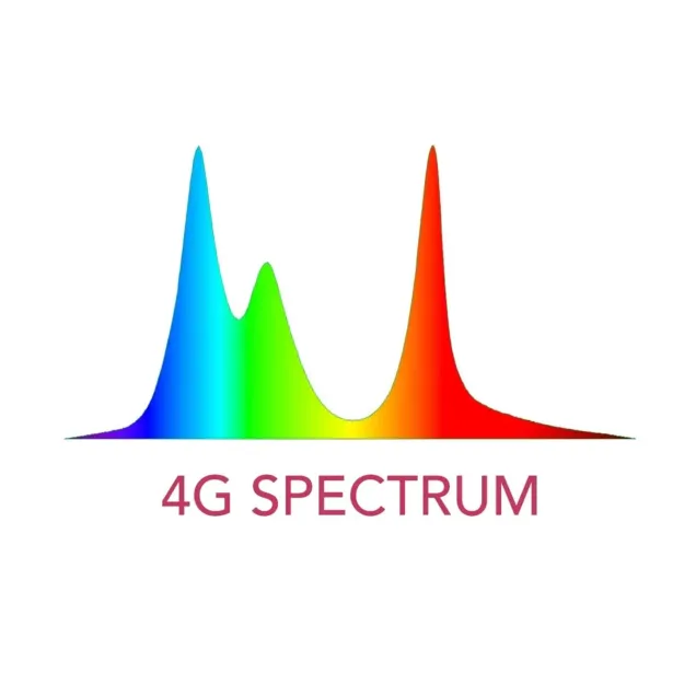 Twinstar Light G plafoniera a led spettro luminoso