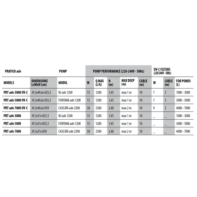 Newa Pond Filtro Pratico 5000 edizione 2016- Filtro completo di pompa