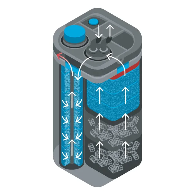 Oase BioMaster² Filtro esterno NEW – Massima Efficienza per la Filtrazione del Tuo Acquario