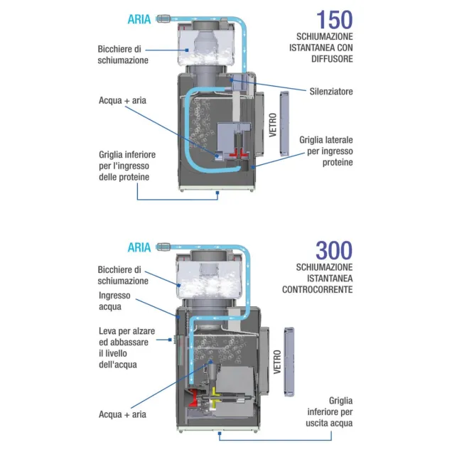 Sicce Shark Skimmer – Schiumatoio interno per acquari marini caratteristiche
