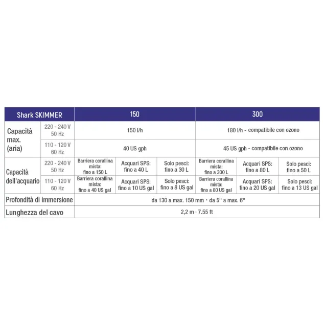 Sicce Shark Skimmer – Schiumatoio interno per acquari marini tabella