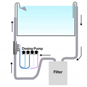 Chihiros Dosing Flow Adapter – Connettore per Pompe Dosometriche e Filtri Esterni