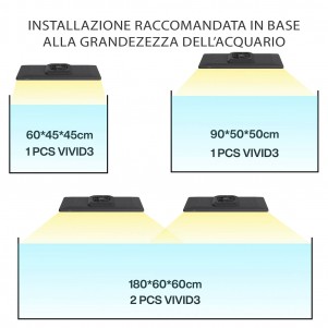 Chihiros WRGB Vivid III utilizzo consigliato