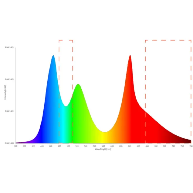 Twinstar Light 100G+ Pro II LED RGBW impermeabile per acquari 95–110 cm