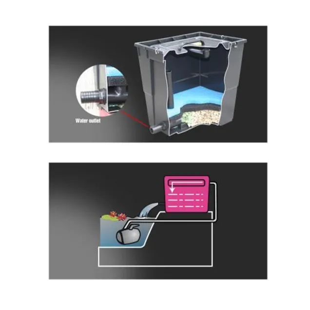 Newa Pond Filtro Pratico 5000 UV edizione 2016- Filtro completo di lampada sterilizzatrice UV per laghetti fino a 5000 lt