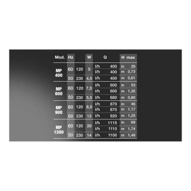 Newa Maxi Power Pompa MP PH 400 per acquario e filtri sottosabbia