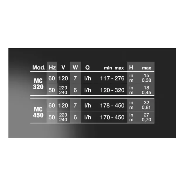 Newa Micro MC 320 Pompa 120-320 lt/h per acquari terrari e tartarughiere