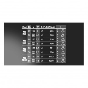 Newa Maxi Jet Pompa MJ 250 375 l/h per acquario dolce e marino