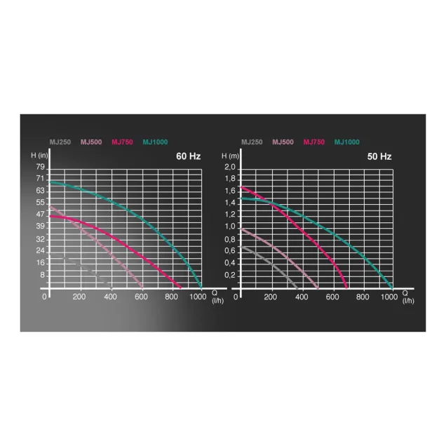 Newa Maxi Jet Pompa MJ 1000 1000 l/h per acquario dolce e marino