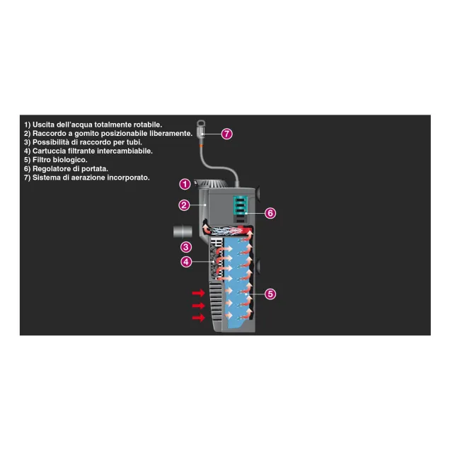 Newa Micro Filtro interno MCF 40 con doppia azione filtrante Per acquari fino a 40 litri