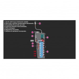 Newa Micro Filtro interno MCF 70 con doppia azione filtrante Per acquari fino a 70 litri