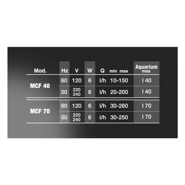 Newa Micro Filtro interno MCF 70 con doppia azione filtrante Per acquari fino a 70 litri
