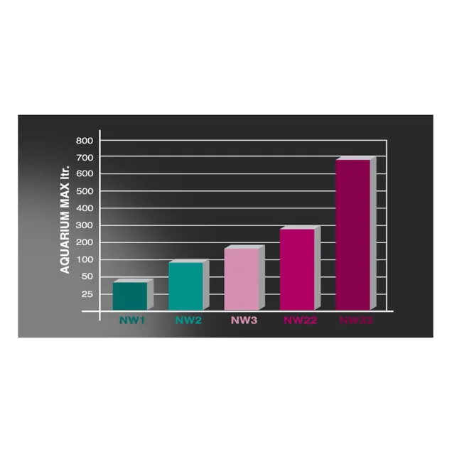 Newa Areatore Newa Wind NW 1 90  l/h - Per acquari da 20 a 60 litri