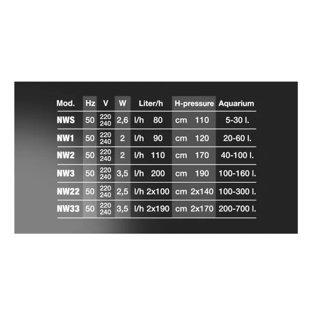 Newa Areatore Newa Wind NW 2 110 l/h Pompa aria per acquari da 40 a 100 litri