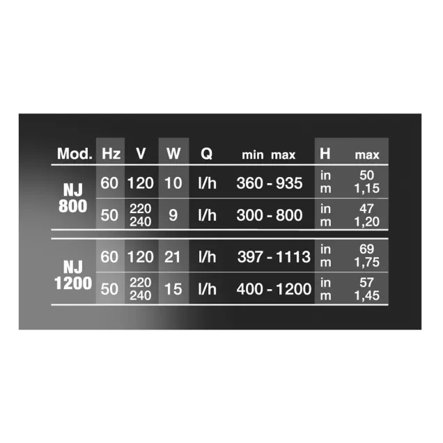 Newa Jet NJ 800 Pompa Regolabile per acquari 300-800 lt/h prevalenza 120 cm