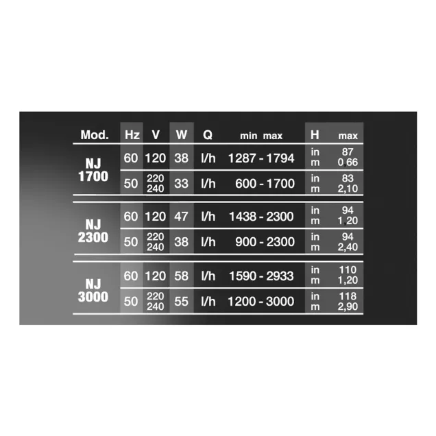 Newa Jet NJ 3000 Pompa Regolabile per acquari 1200-3000 lt/h prevalenza 300 cm
