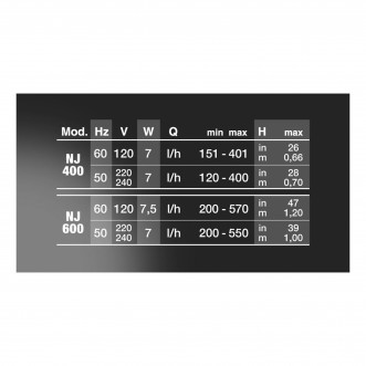 Newa Jet NJ 400 Pompa Regolabile per acquari 120-400 lt/h prevalenza 70 cm