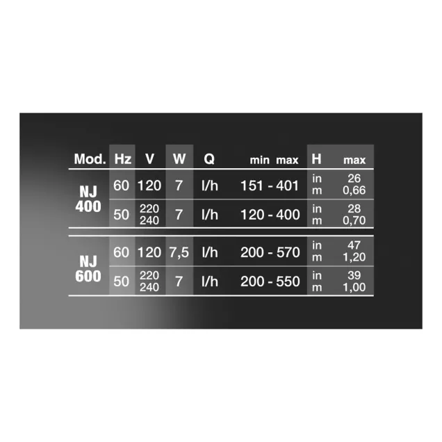 Newa Jet NJ 600 Pompa Regolabile per acquari 200-600 lt/h prevalenza 100 cm