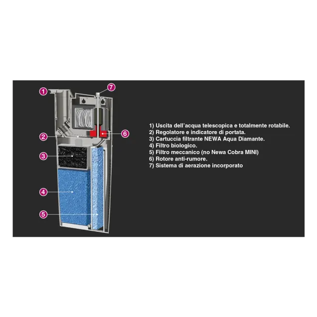 Newa Cobra Mini Filtro interno per acquari e tartarughiere fino a 35 lt con portata regolabile