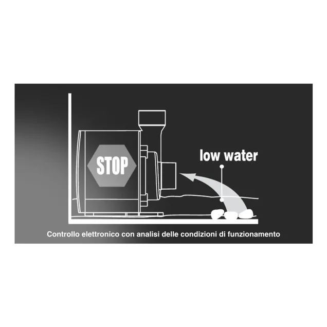 Newa Jet NJ 6000 Pompa per acquari 6000 lt/h Controllo elettronico della rotazione ed analisi