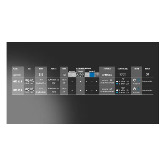 Newa More 30 Reef Marino Nero Acquario Completo di Illuminazione a Led e Skimmer 28LtNewa More 30 Reef Marino Nero Acquario Comp