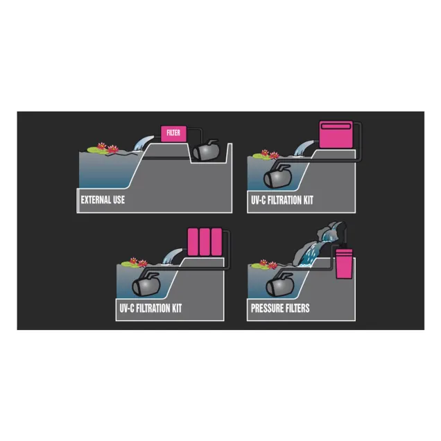 Newa Pond Pompa per laghetto Cascata Advance 2300 lt