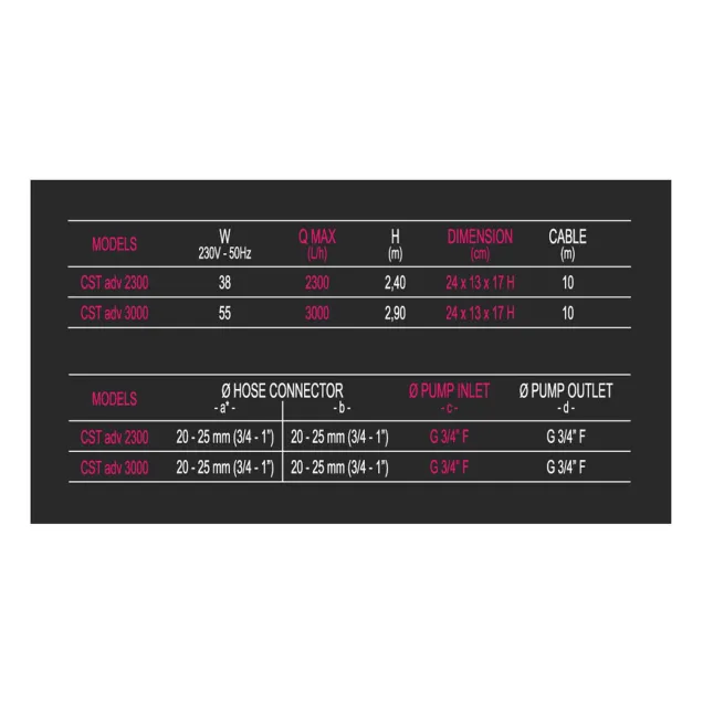 Newa Pond Pompa per laghetto Cascata Advance 2300 lt