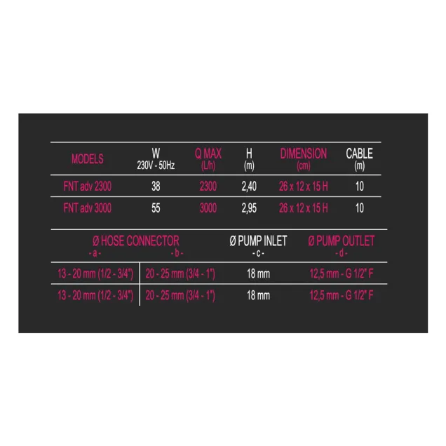 Newa Pond Fontana Advance 2300lt Pompa per laghetto completa di giochi d'acqua