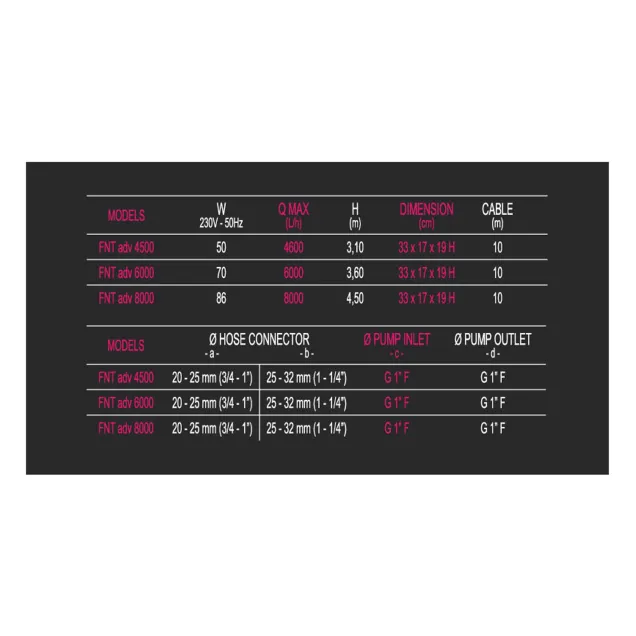 Newa Pond Fontana Advance 4500 lt Pompa per laghetto completa di giochi d'acqua