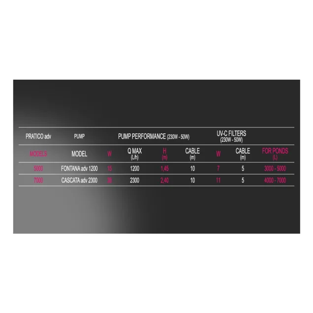 Newa Pond Filtro Pratico 5000 UV edizione 2016- Filtro completo di lampada sterilizzatrice UV per laghetti fino a 5000 lt
