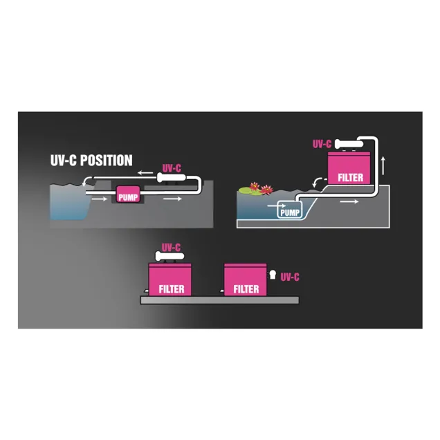 Newa Pond UVC Pure light 9 W Lampada sterilizzatore per acquari e laghetti