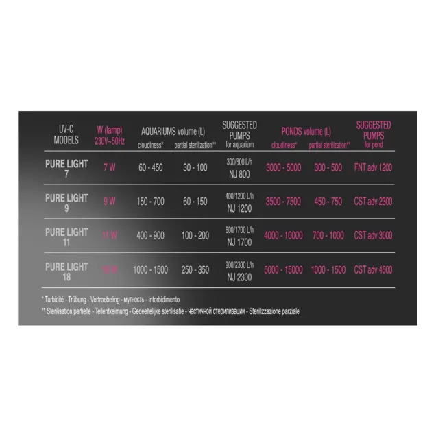 Newa Pond Pure light 11 W sterilizzatore lampada UVC per acquari e laghetti