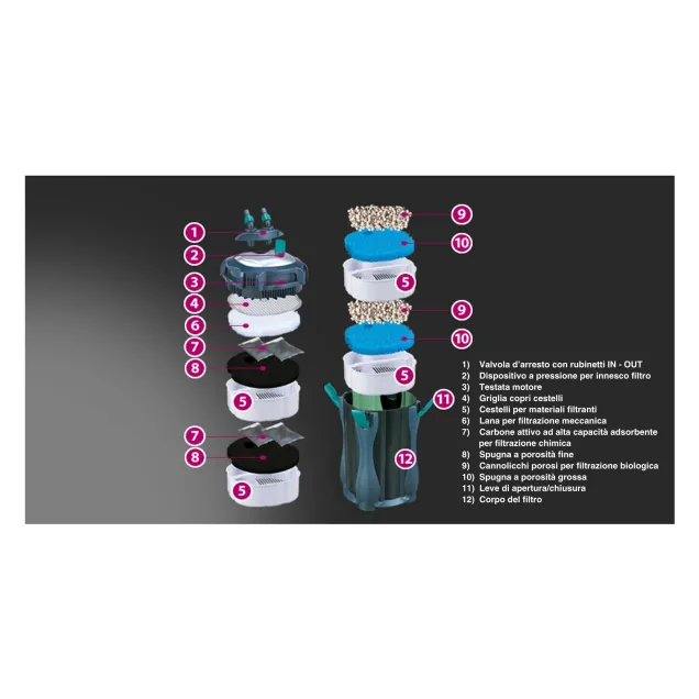 Newa Filtro esterno Kanist Filter 350  per acquari fino a 350Lt