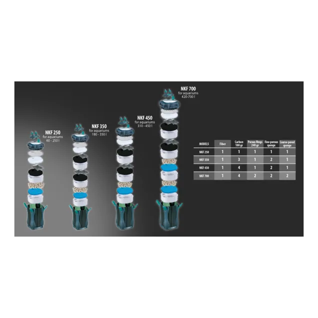 Newa Filtro esterno Kanist Filter 350  per acquari fino a 350Lt