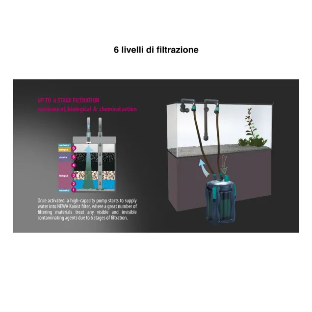 Newa Filtro esterno Kanist Filter 350  per acquari fino a 350Lt