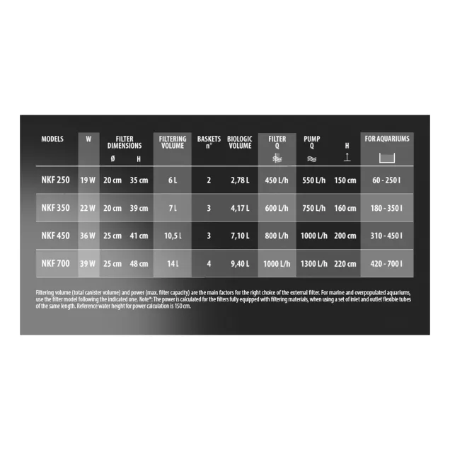 Newa Filtro esterno Kanist Filter 350  per acquari fino a 350Lt