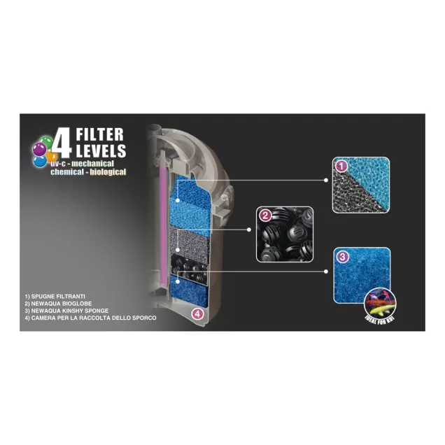 Newa Pond Prexo Advance 20 Filtro a Pressione per laghetti