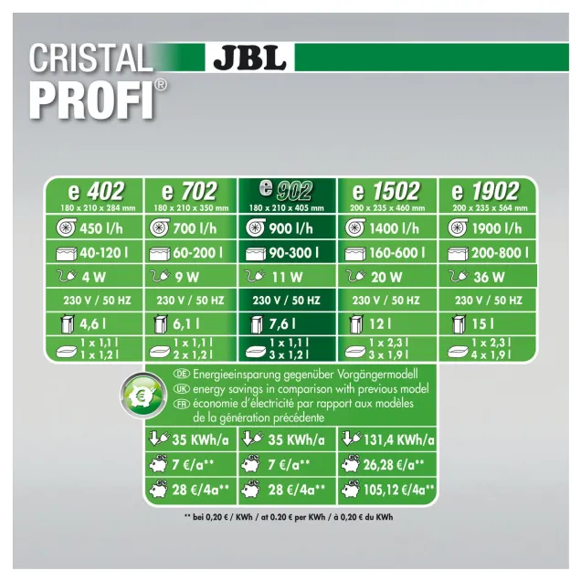 JBL Cristal Profi e902 greenline filtro fino a 300 litri