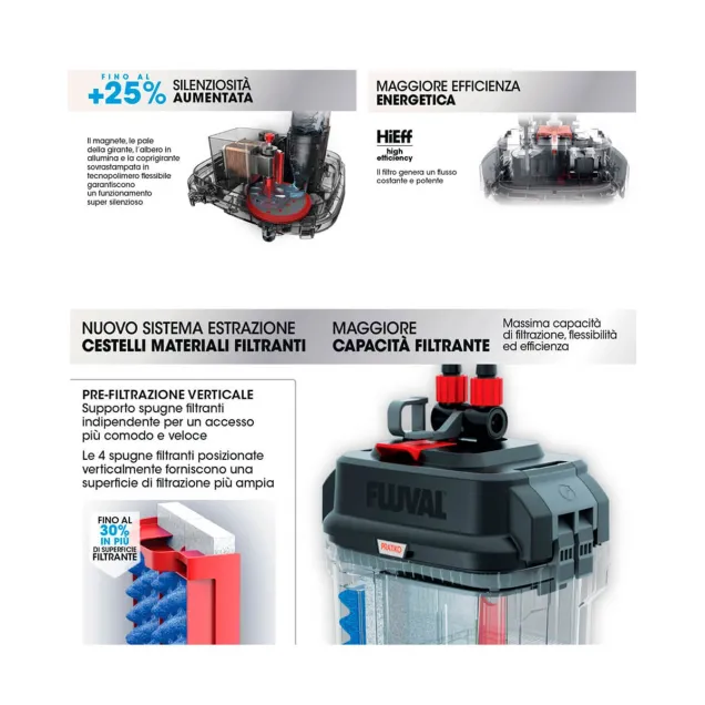 Askoll Pratiko 300 3.0 super silent filtro esterno per acquari